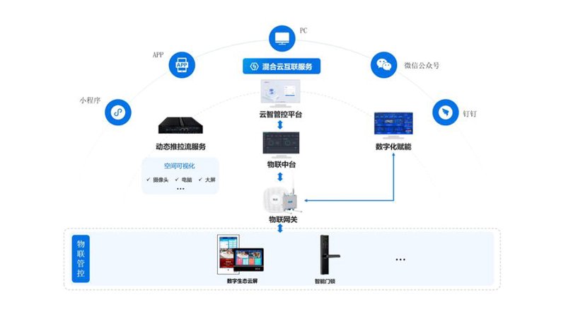 物联网应用开发：如何将创新融入日常？