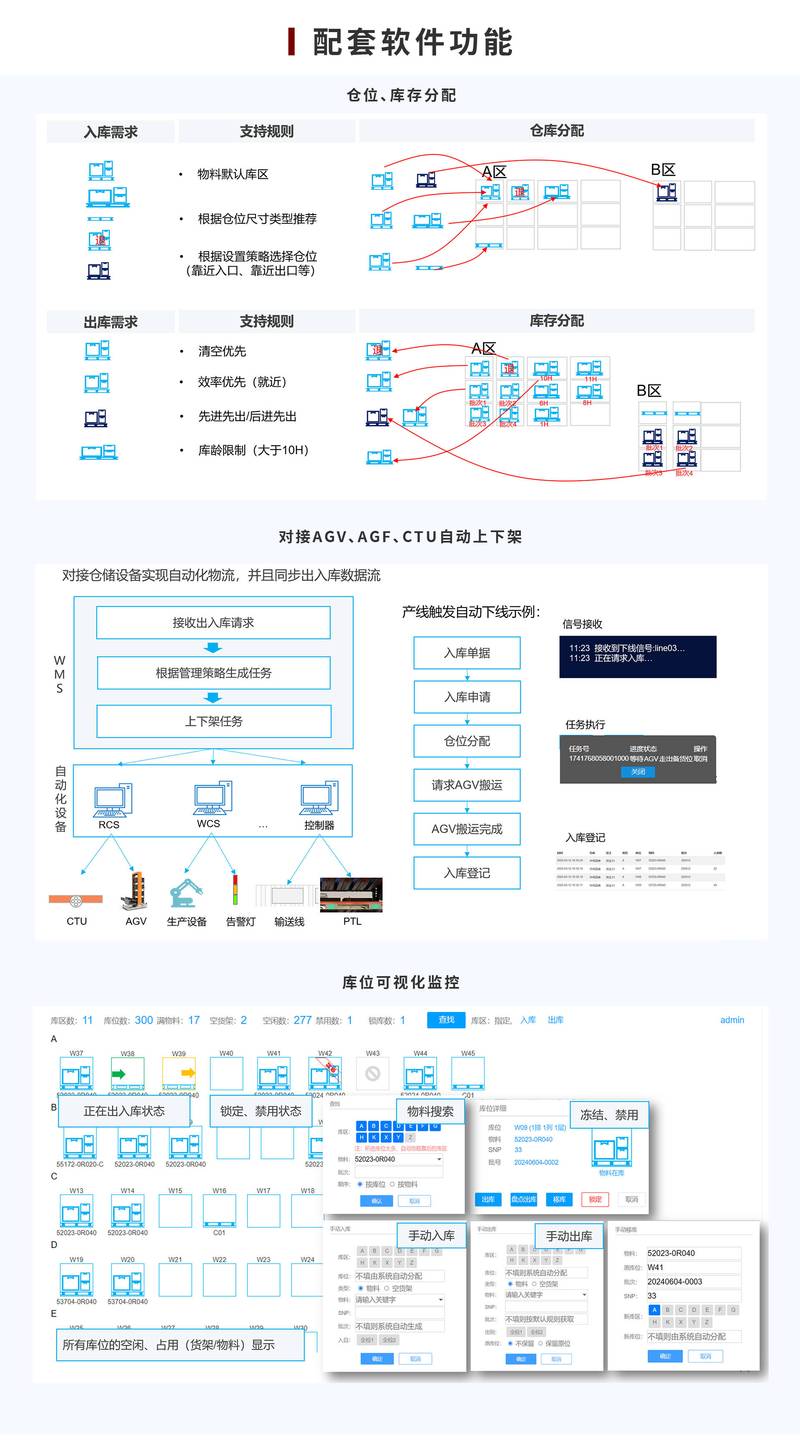 APP定制开发